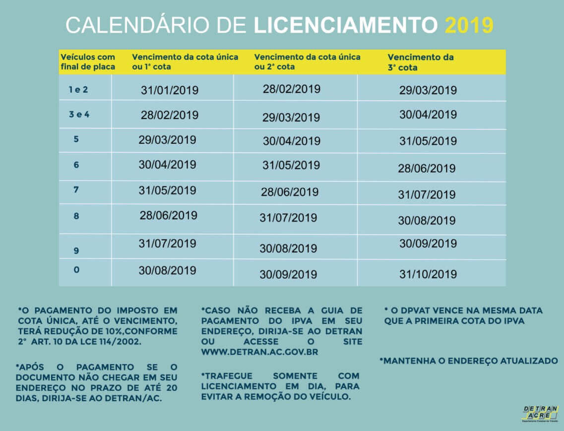Calendário Licenciamento 2019 Acre Calendário Licenciamento 2019